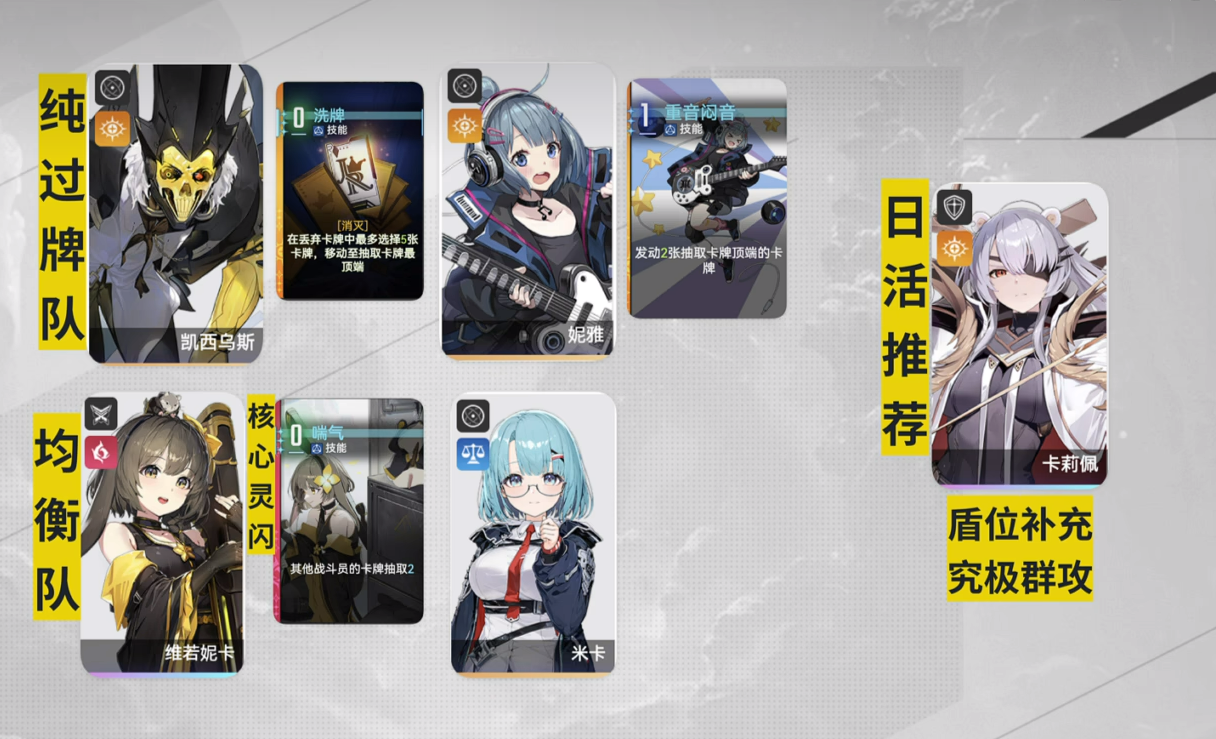 《卡厄思梦境》配队攻略(图2)