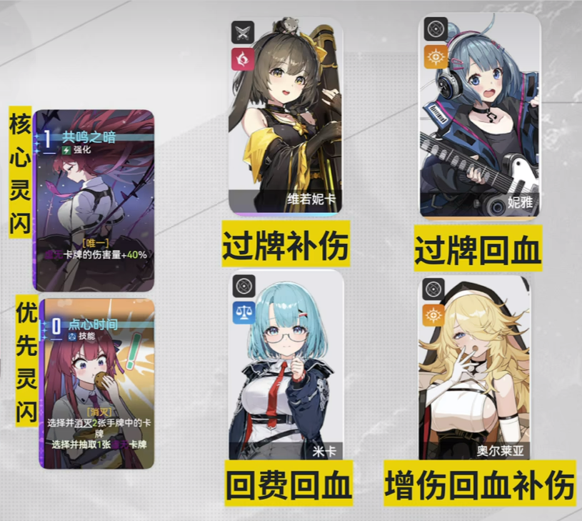 《卡厄思梦境》配队攻略(图5)