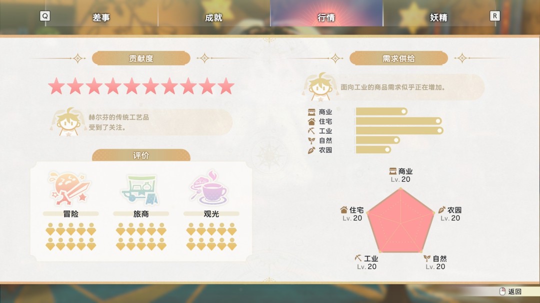 《蕾斯莱莉娅娜的炼金工房》店铺经营基础知识分享