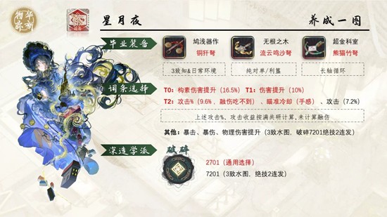 向日葵星月夜养成推荐3