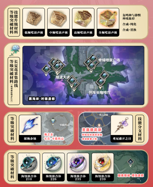 鸣潮千咲养成材料汇总3