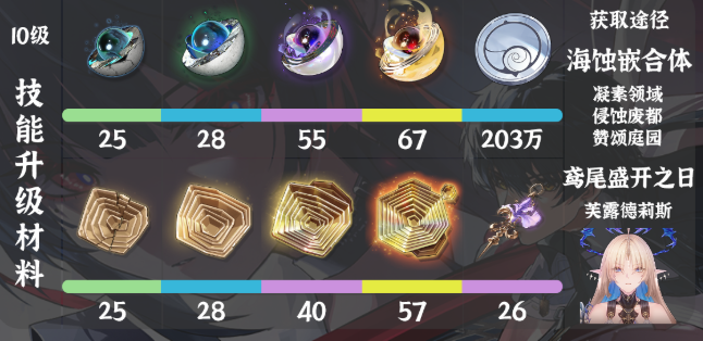 鸣潮千咲养成材料汇总2