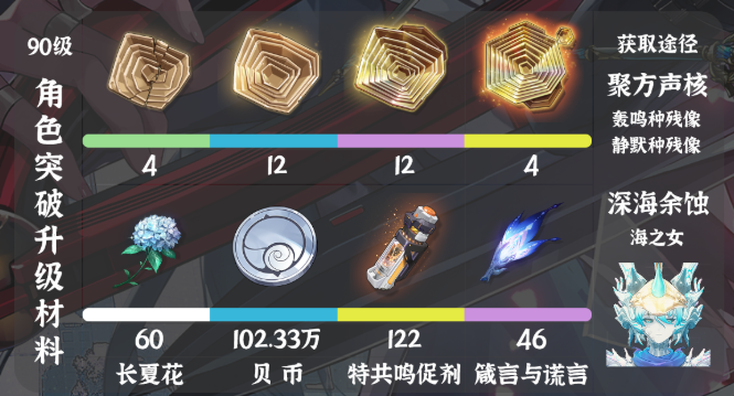 鸣潮千咲养成材料汇总1