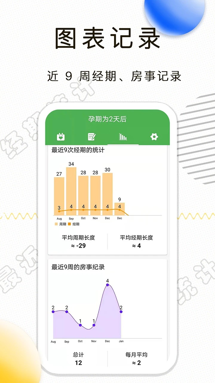月经期记录(图1)