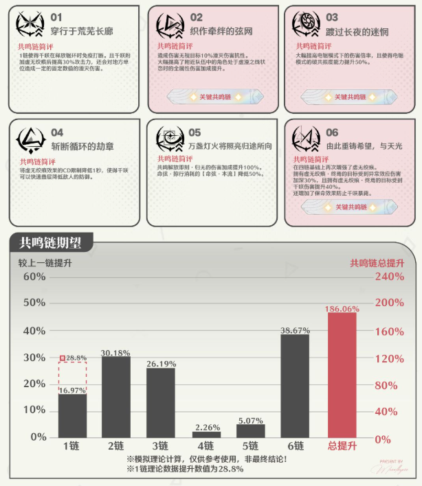 鸣潮共鸣链和专武抽取优先级2