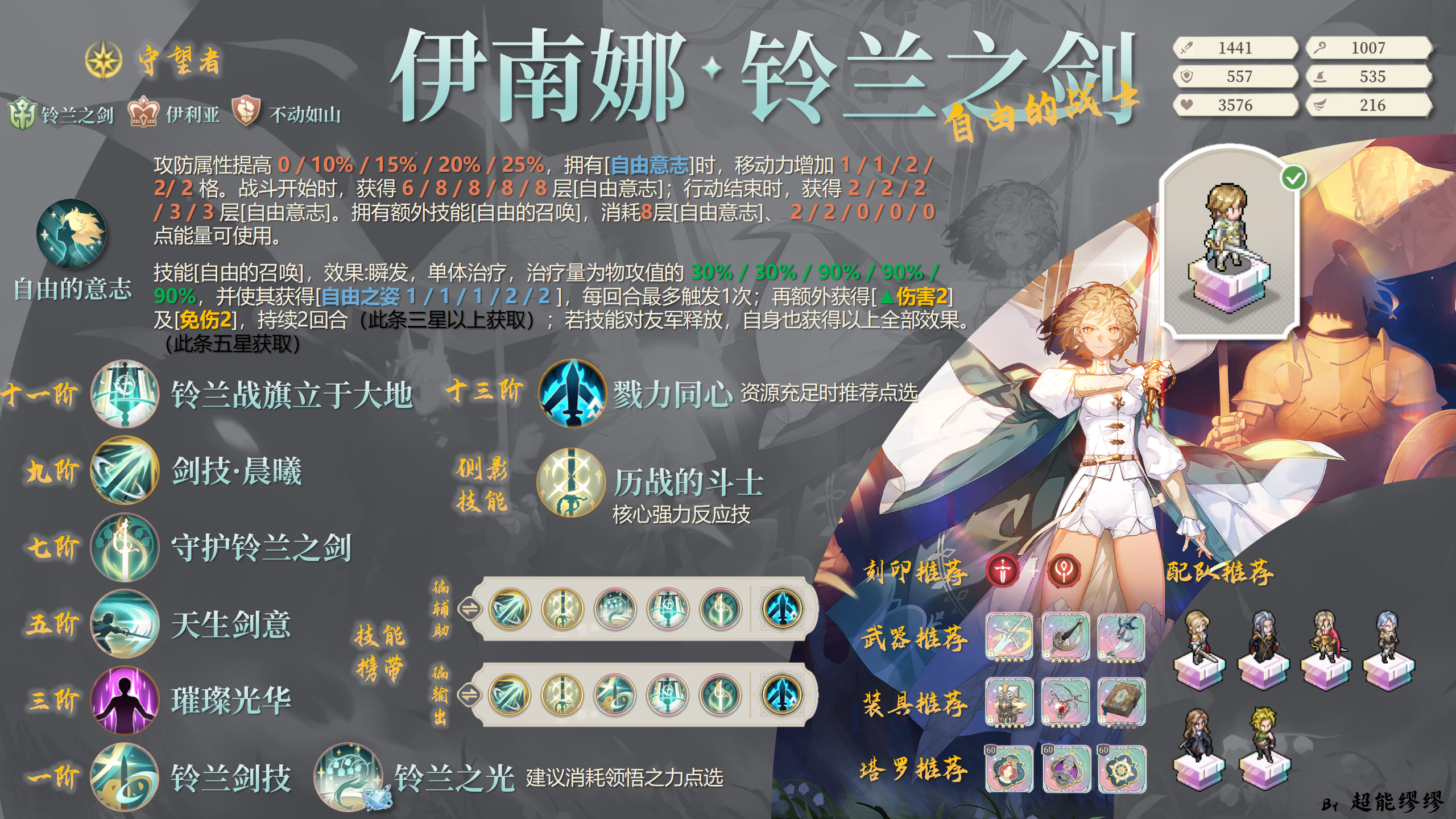 《铃兰之剑：为这和平的世界》伊南娜配队推荐