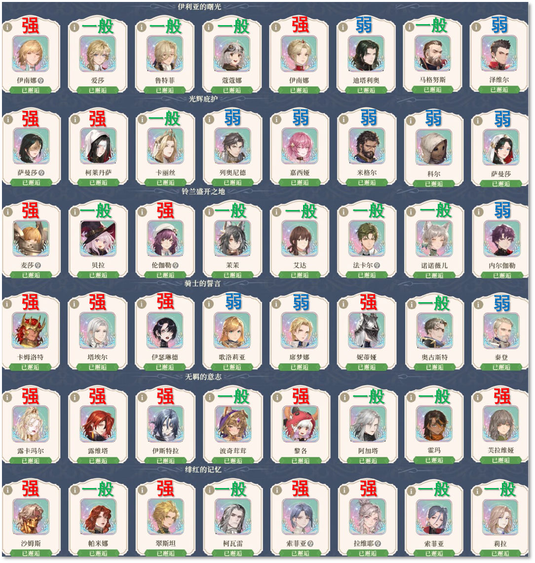 《铃兰之剑：为这和平的世界》萌新抽卡角色推荐