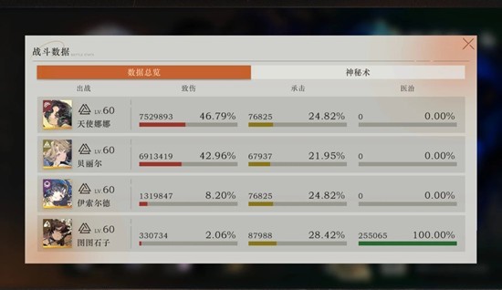 《重返未来：1999》零塑娜娜攻略