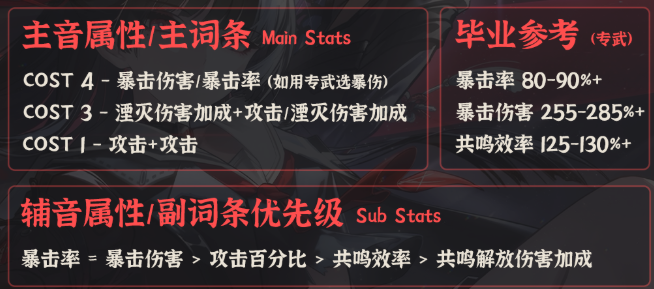 鸣潮千咲声骸及词条选择推荐2