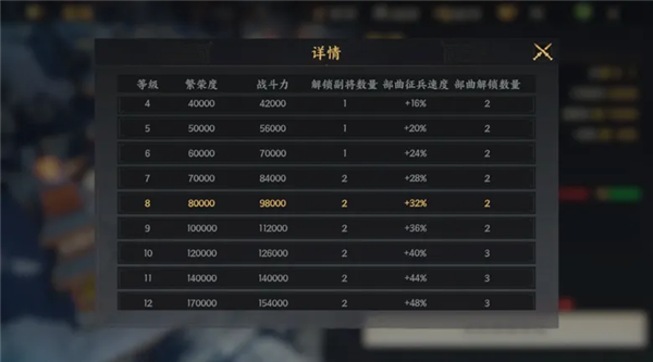 《三国群英传：策定九州》S2赛季开荒第二日攻略