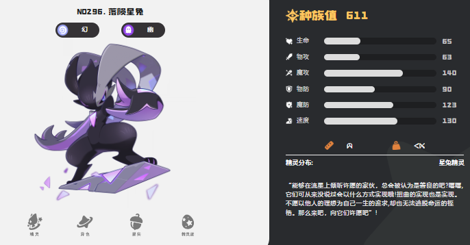 洛克王国世界五大稀有神宠介绍4