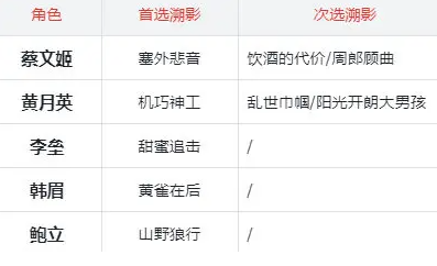 三国杀武将觉醒野兽召唤阵容搭配推荐3
