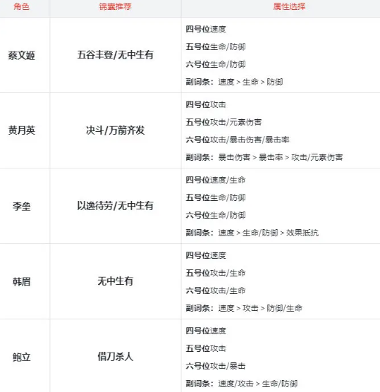 三国杀武将觉醒野兽召唤阵容搭配推荐2