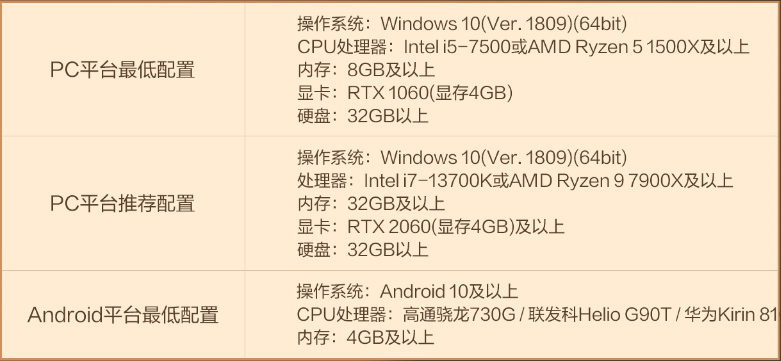 天堂2盟约结盟测试常见问题答案汇总