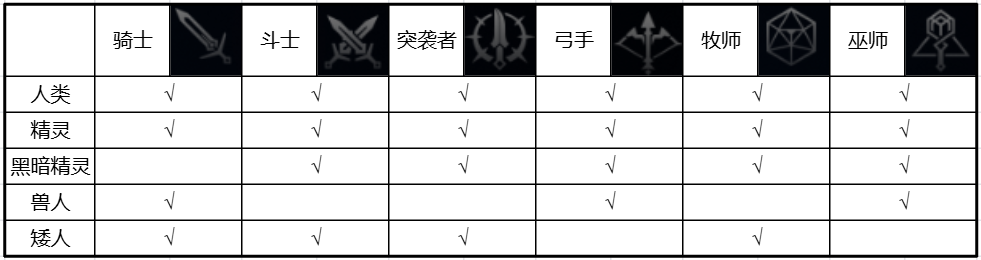 天堂2盟约种族及职业选择推荐