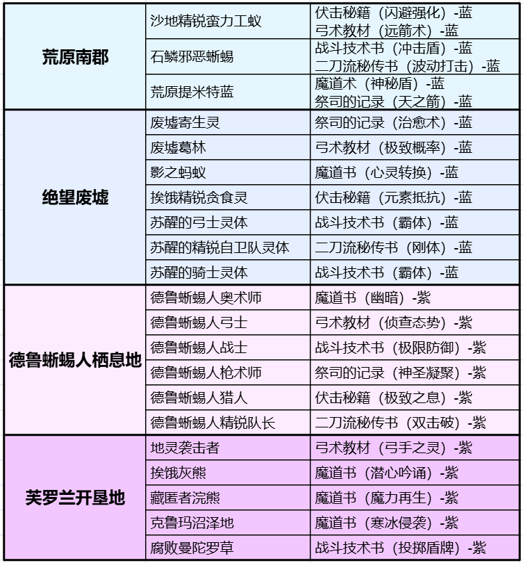 天堂2盟约新手首日快速升级攻略