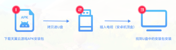 天翼云游戏 电视版(图3)