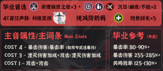 鸣潮千咲毕业面板属性一览