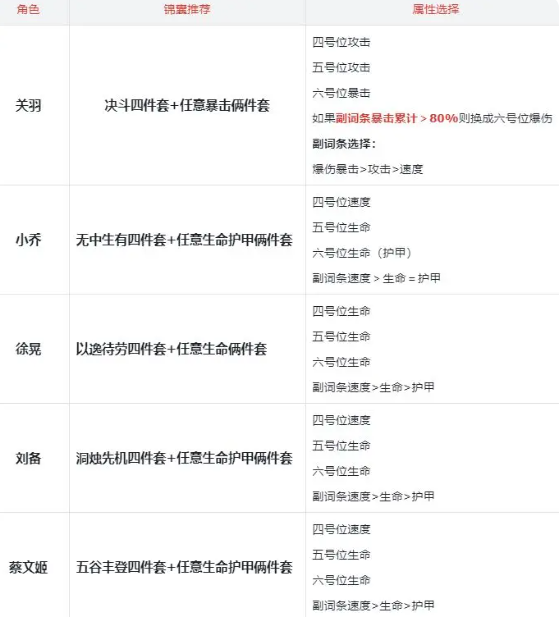 三国杀武将觉醒关羽小乔阵容搭配推荐2