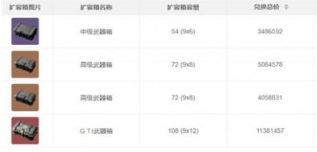 三角洲行动扩容箱配置推荐1