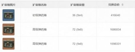 三角洲行动扩容箱配置推荐3