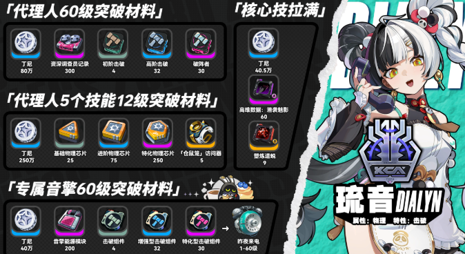 绝区零琉音技能突破材料一览