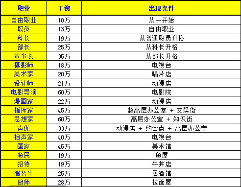 财阀都市物语(图3)
