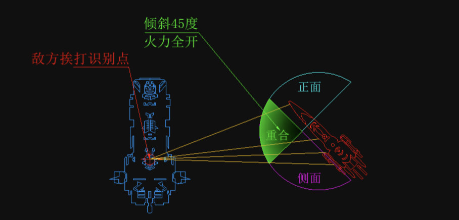 亿万光年武器板块前置教程