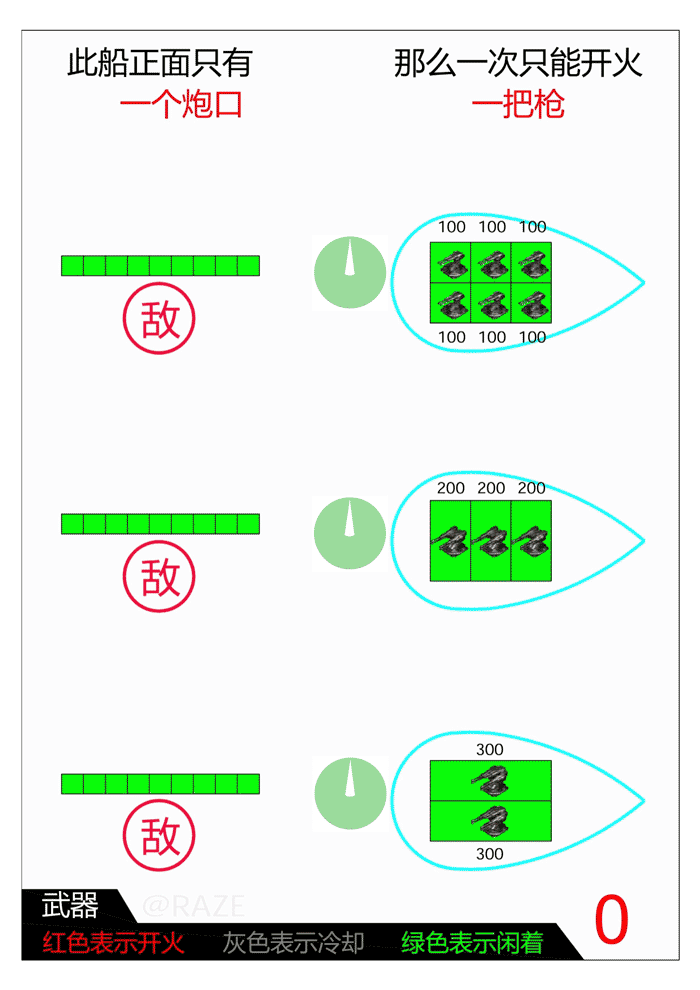 亿万光年武器板块前置教程
