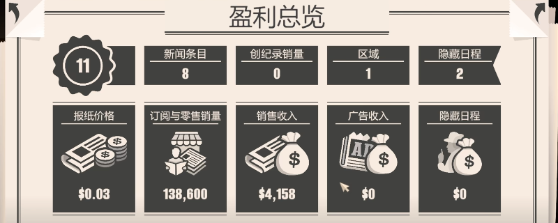 《新闻大厦》地图初期正确开拓方法介绍