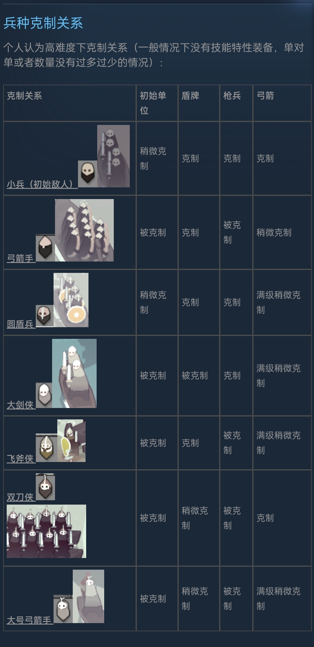 《迷雾北境》新手向攻略