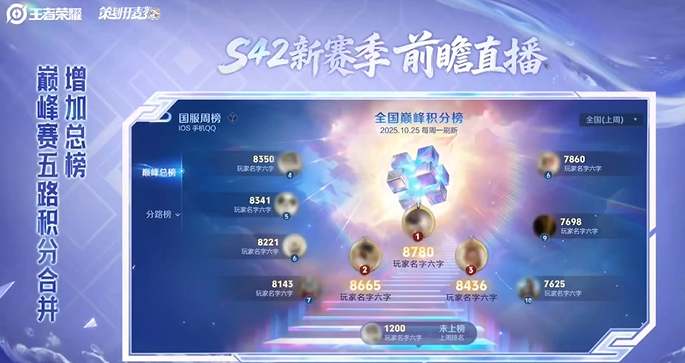 王者荣耀s42赛季巅峰赛玩法更新详情1