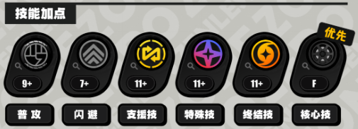 绝区零琉音技能加点优先级