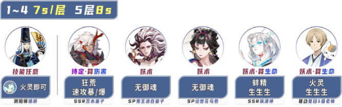 阴阳师姑获鸟竞速阵容搭配推荐1