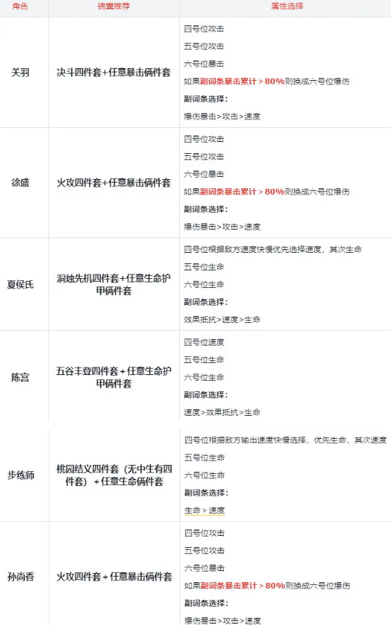 三国杀武将觉醒关羽徐盛追击阵容搭配推荐3