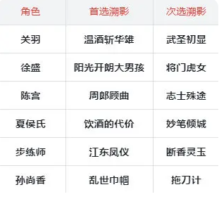 三国杀武将觉醒关羽徐盛追击阵容搭配推荐4