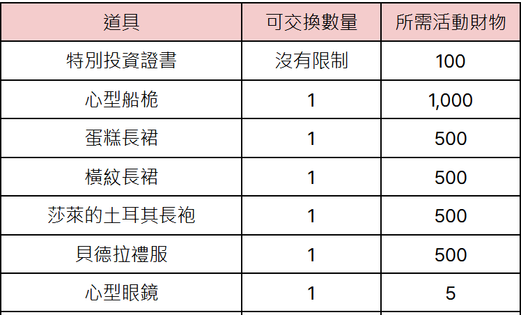 甜蜜巧克力获取攻略2