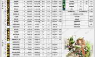 DNF11.26职业改版精灵骑士技能数据