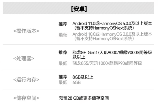 明日方舟终末地设备要求 网易云游戏免下载高画质玩游戏