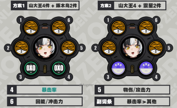 绝区零琉音驱动搭配推荐3