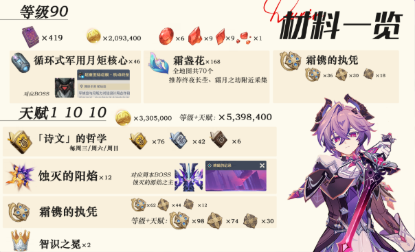 原神杜林天赋突破材料汇总