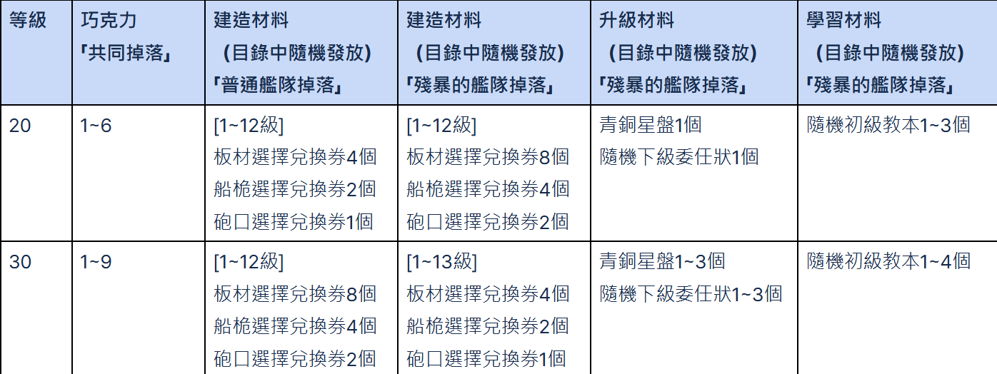 甜蜜巧克力获取攻略4