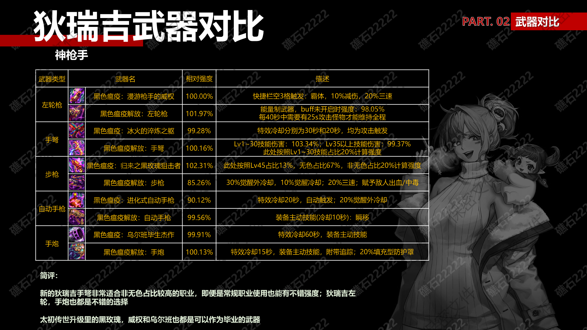 DNF神枪手狄瑞吉武器那个厉害