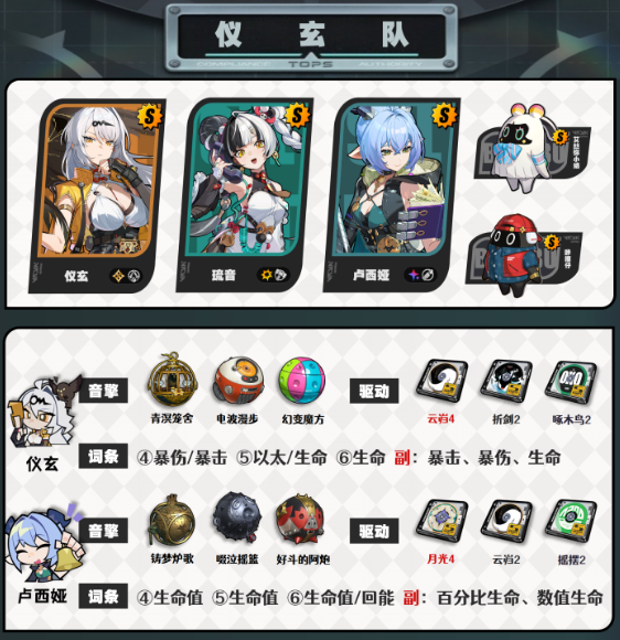 绝区零琉音阵容搭配推荐1