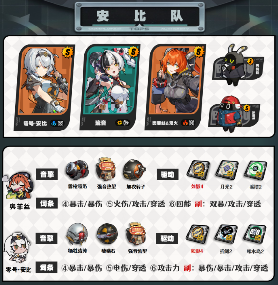 绝区零琉音阵容搭配推荐3