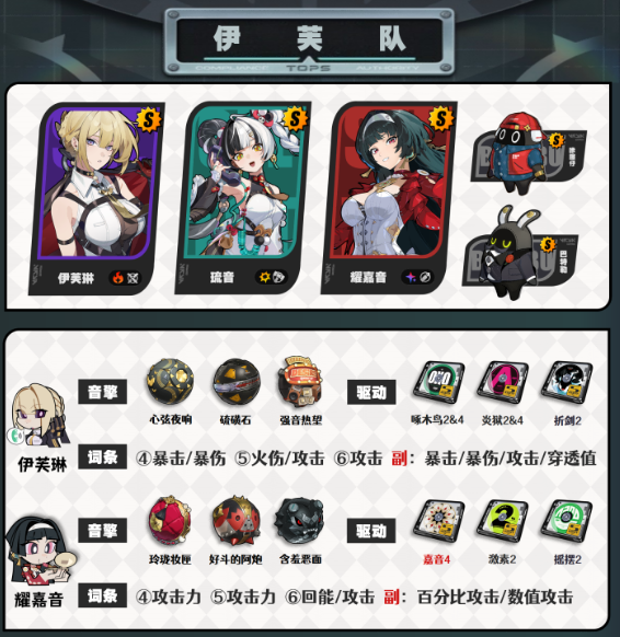 绝区零琉音阵容搭配推荐2