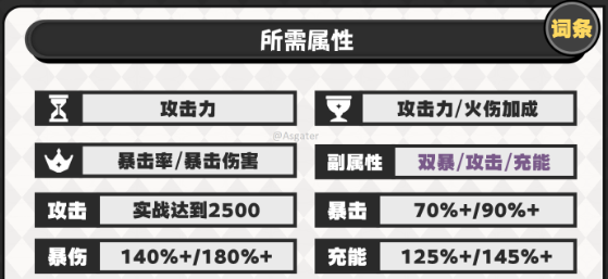 原神杜林圣遗物词条选择推荐3