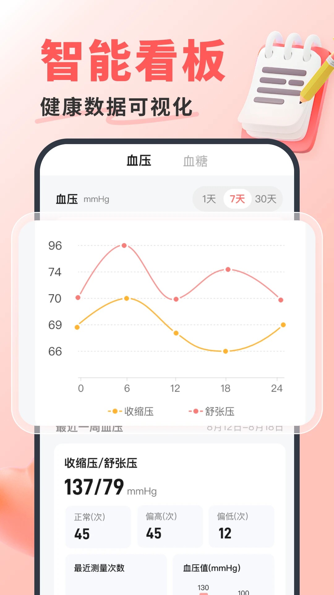 糖压心率宝(图1)