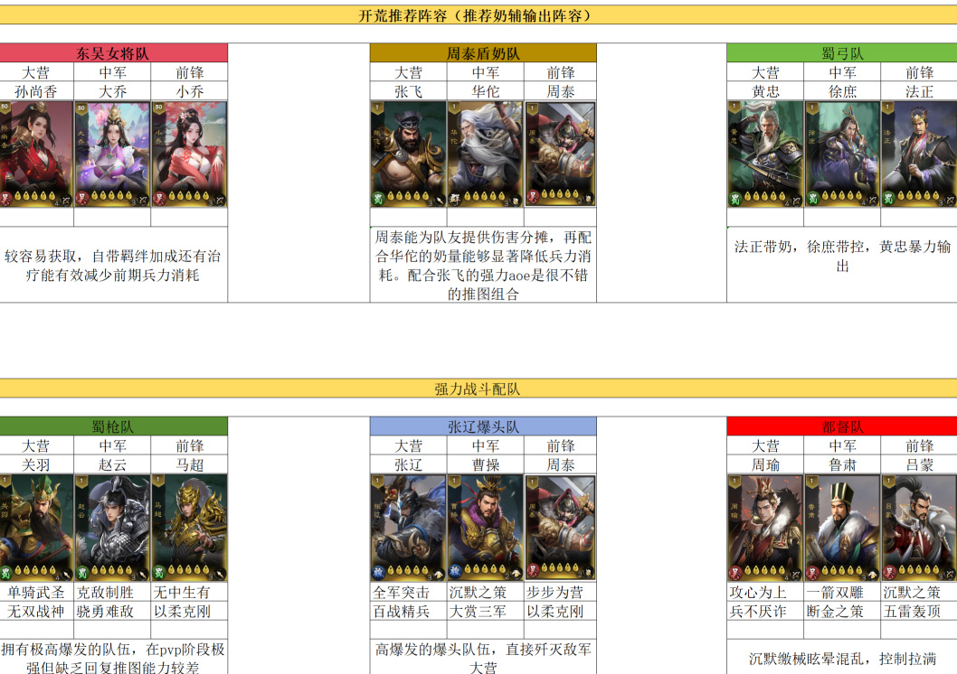 《三国乱世霸王》新手开荒及阵容攻略
