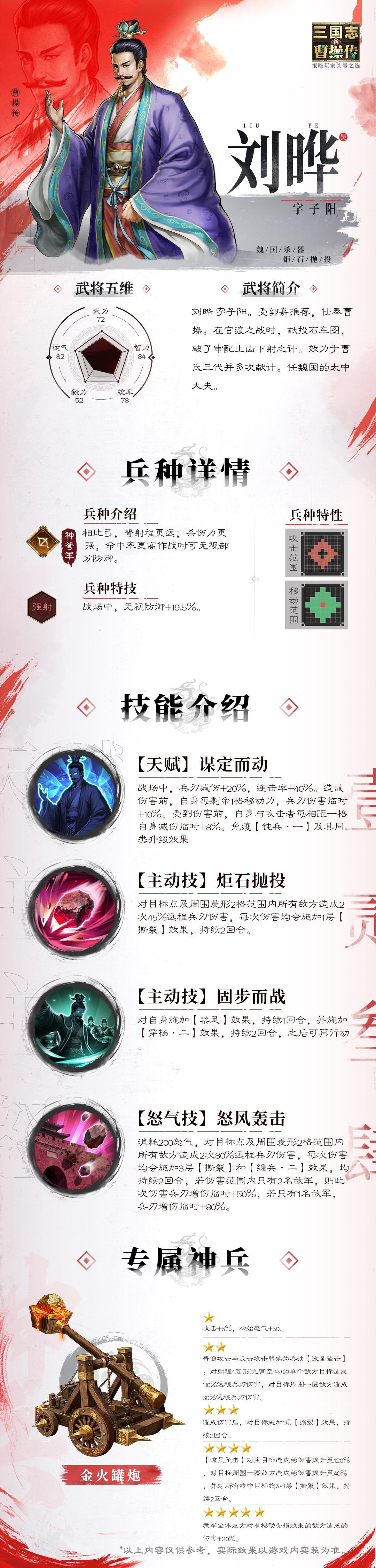 《新三国志曹操传》刘晔技能角色详情